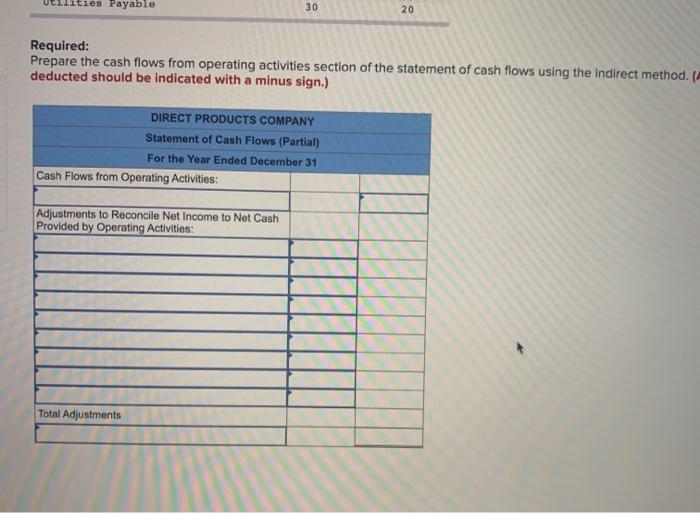 reflects how the sale of the equipment would be reported in the