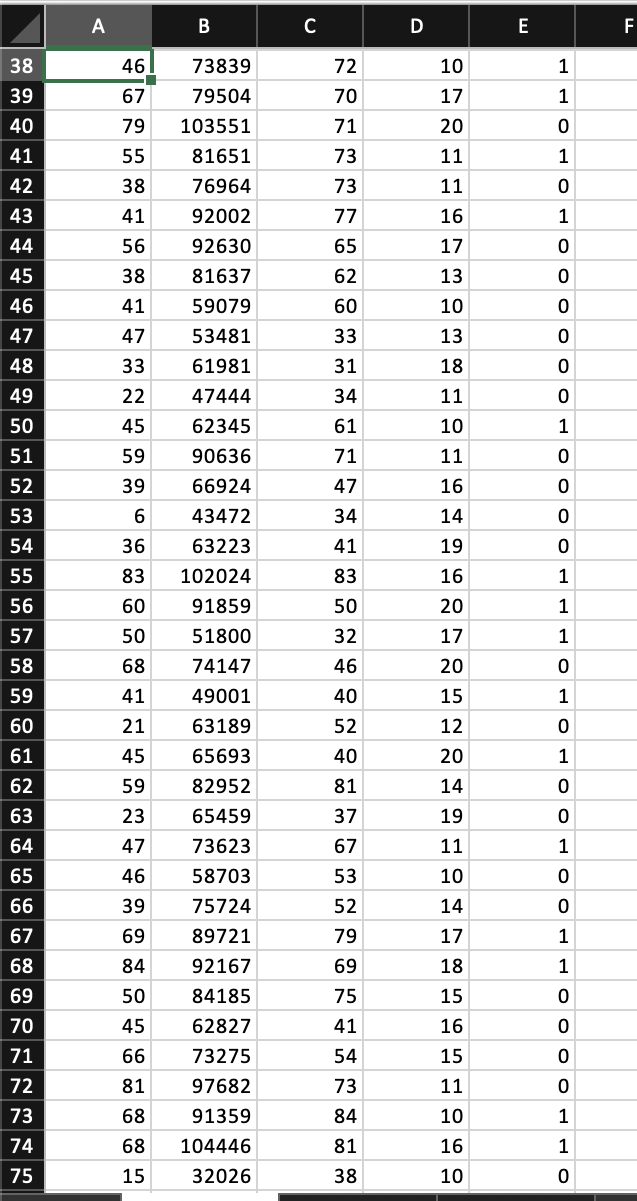 done. Please Please The data attached contains information on customers ratings of