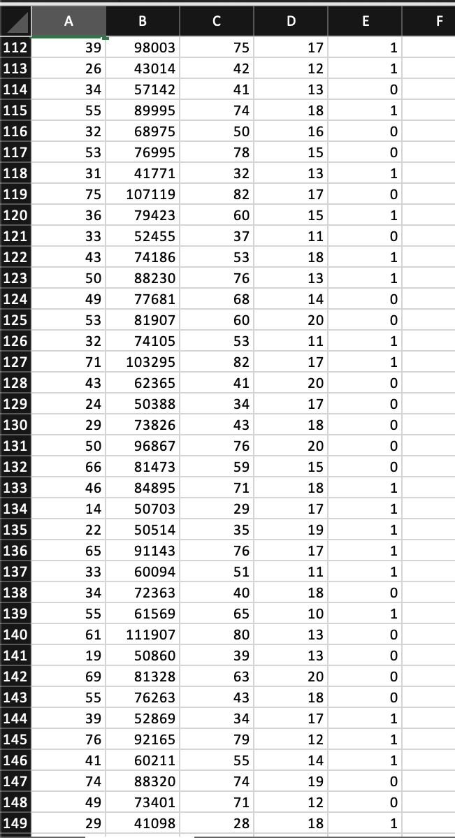 demographic information. The demographic information includes: income (Inc), age (Age), education (Educ),