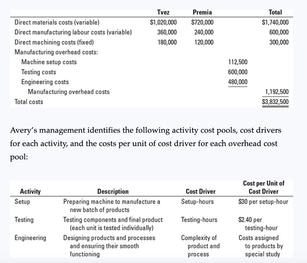 4) Avery, Inc. manufactures two component parts for the television industry: Tvez: