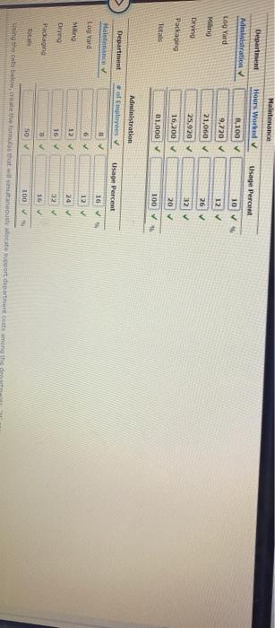 please try to solve this Forsand Wood Products manufactures lumber and wood