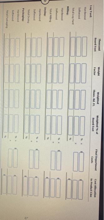 are used for Mooring, cabinetry, Darwin, doors and twork Softwoods are used