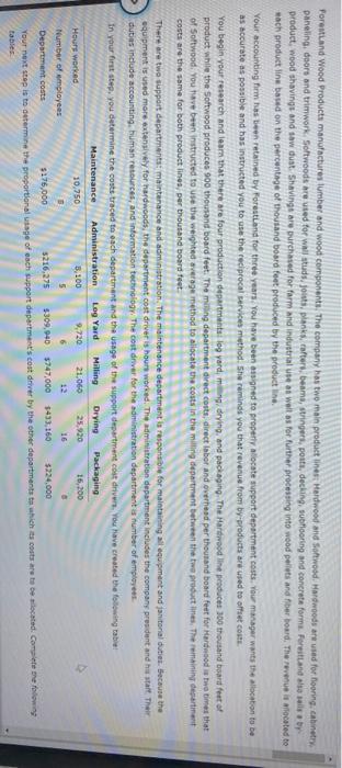 forms. Forestland oo sells aby prodit wood shaving and awdust Shavings are