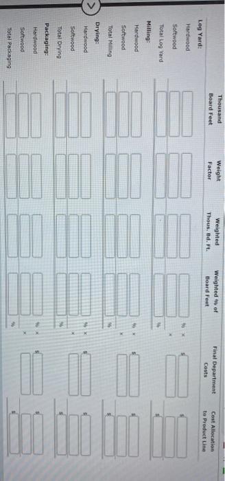 based on the percentage of thousand board feet produced by the product
