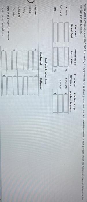 in Your accounting firm has been retained by Forest Land for three