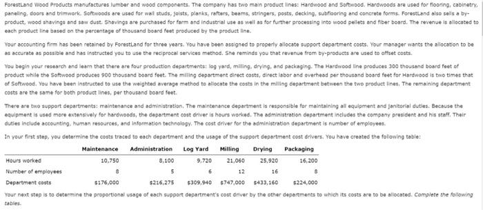 years. You have been assigned to properly allocate support department costs. Your