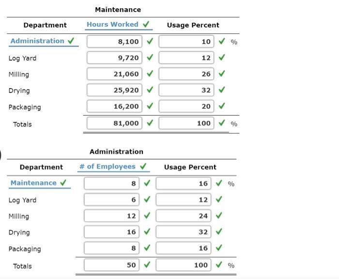 manager wants the allocation to be as COM as possible and instructed
