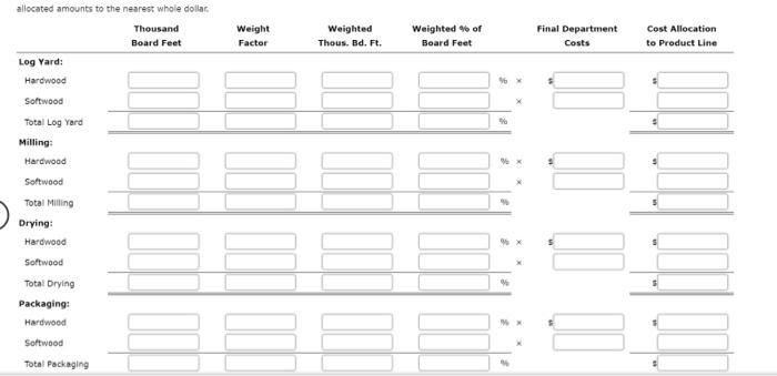 by products are used to offset costs. You begin your research and