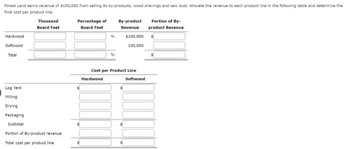 learn that there are four production departments to yod, miling, drying, and