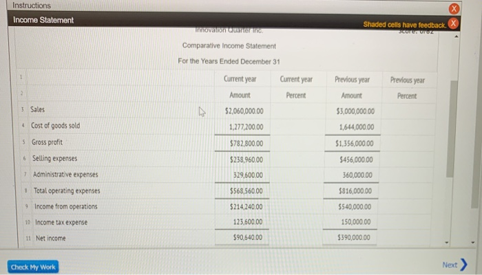 data for Innovation Quarter Inc. for two recent years are as follows: