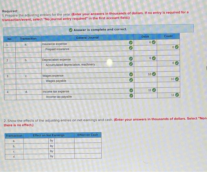 4-2,44 Cayuga Ltd, prepared the following trial balance at the end of