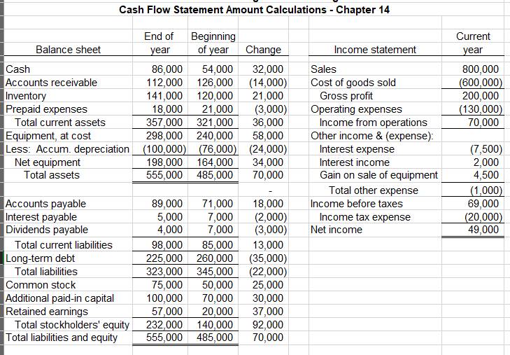  Please provided formulas/equations so i know how to solve for. thank