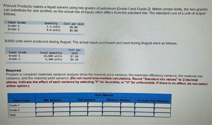  Pinnuck Products makes a liquid solvent using two grades of petroleum
