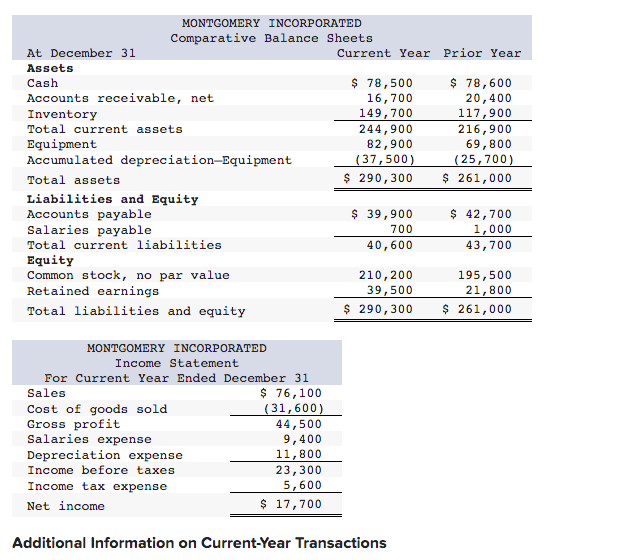 10. MONTGOMERY INCORPORATED Comparative Balance Sheets At December 31 Current Year Prior