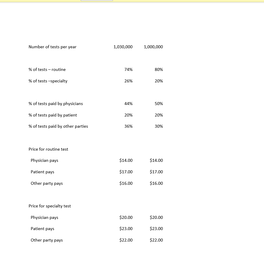 and concern expressed by Isabella Sedge, the company's CEO, during their initial