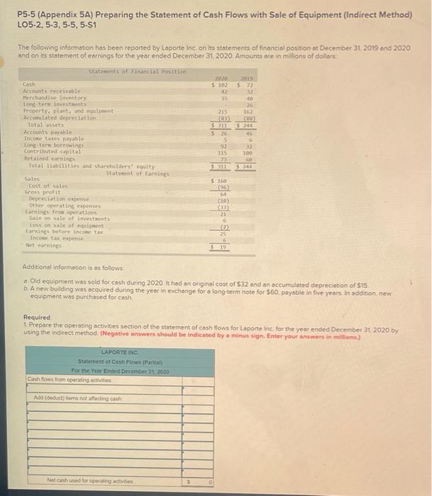 P5-5 (Appendix 5A) Preparing the Statement of Cash Flows with Sale