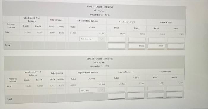  SMART TOUCH LEARNING Worksheet December 31, 2016 Unadjusted Trust Adjustment Adjusted