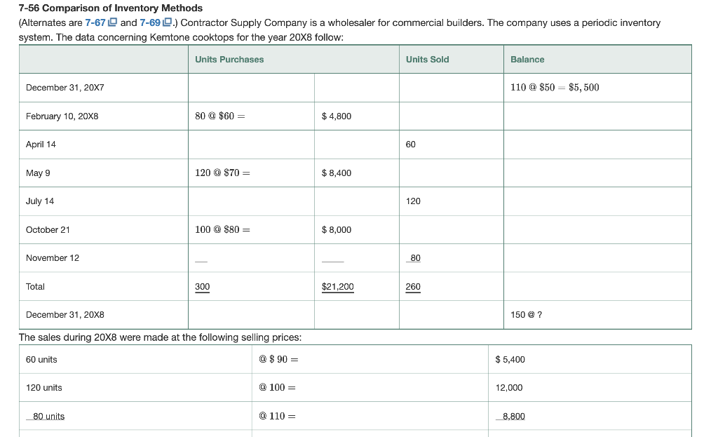 Refer to the problem above. Suppose 100 extra units had been