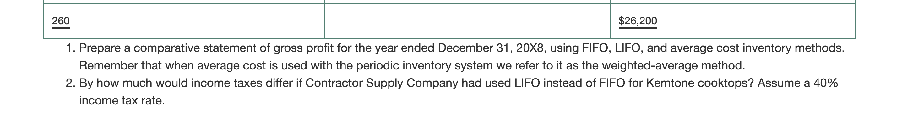 acquired on December 30, 20X8, for $80 each, a total of $8,000.