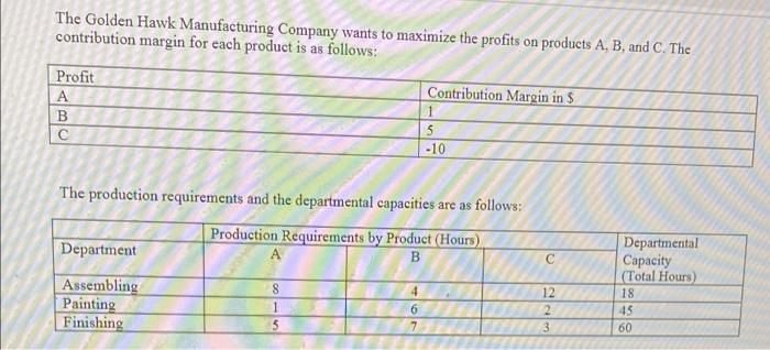 Set up the maximization Tableau. Use the simple method to find the
