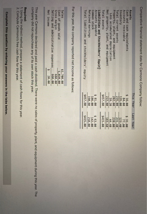  Comparative financial statement data for Carmono Company follow: This Year Assets