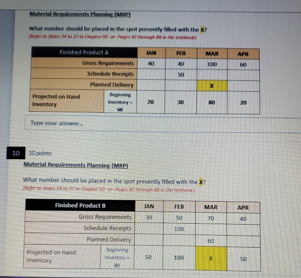 This is for my Intro to Supply Chain class Material Requirements