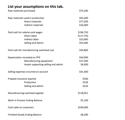 information provided Brooks Corporation Balance Sheet 3/1/2020 94,000 $ Assets Cash Raw