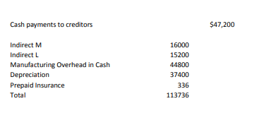materials Work in process Finished goods Prepaid expenses Property, plant, and equipment