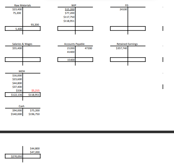 $ Liabilities and Stockholders' Equity Accounts payable Retained earnings Total liabilities and