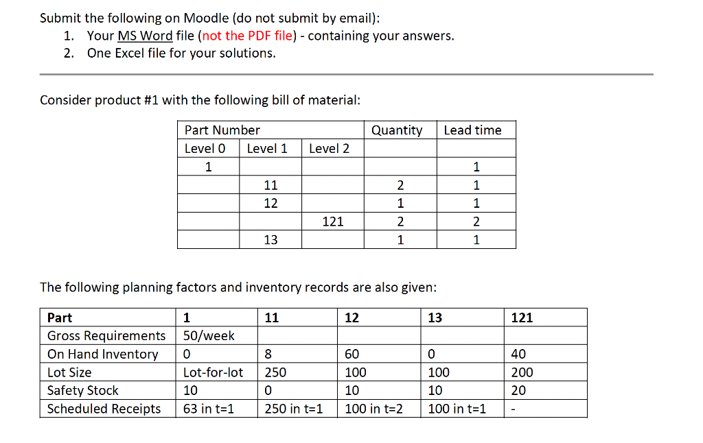 Submit the following on Moodle (do not submit by email): 1.