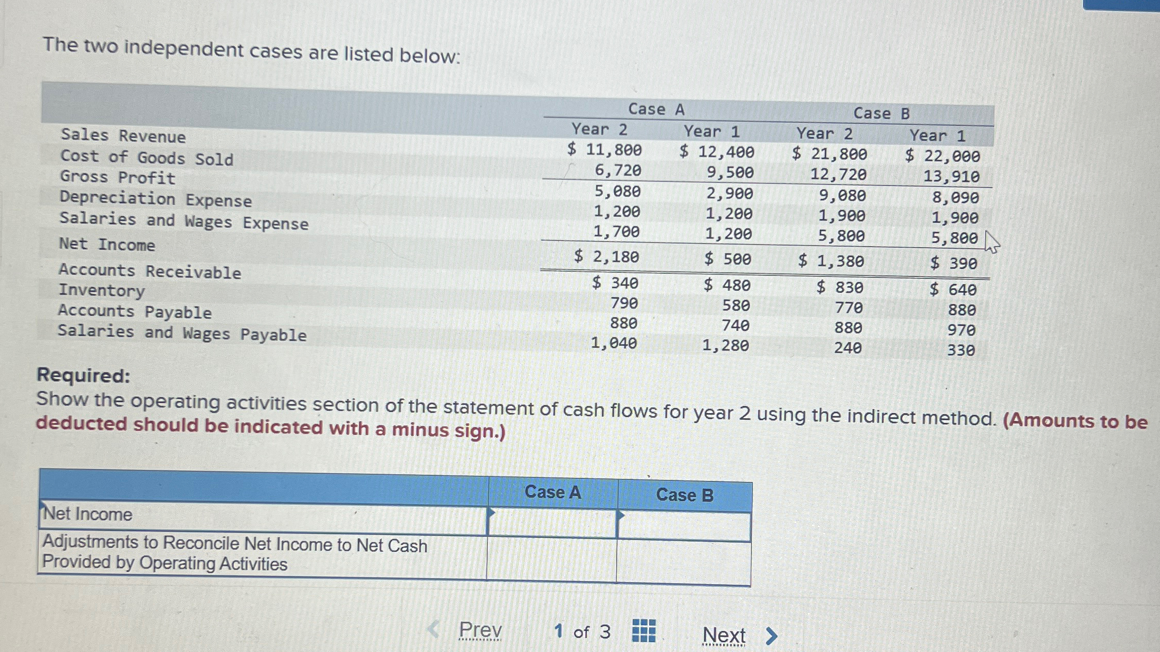  The two independent cases are listed below: \table[[,Case A,Case B],[Sales Revenue,Year