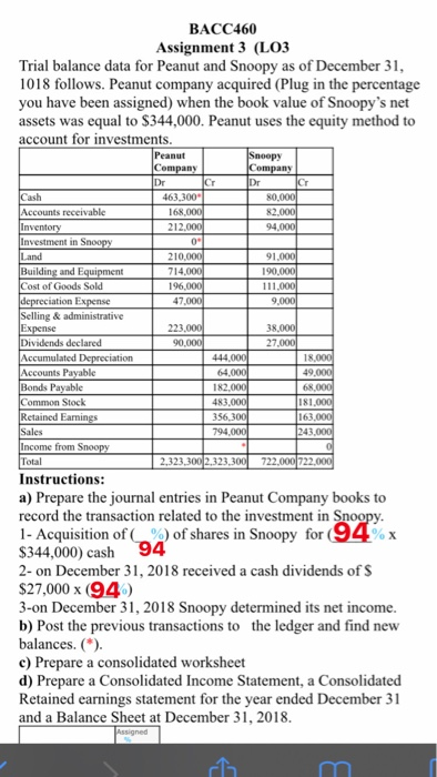  196 BACC460 Assignment 3 (LO3 Trial balance data for Peanut and