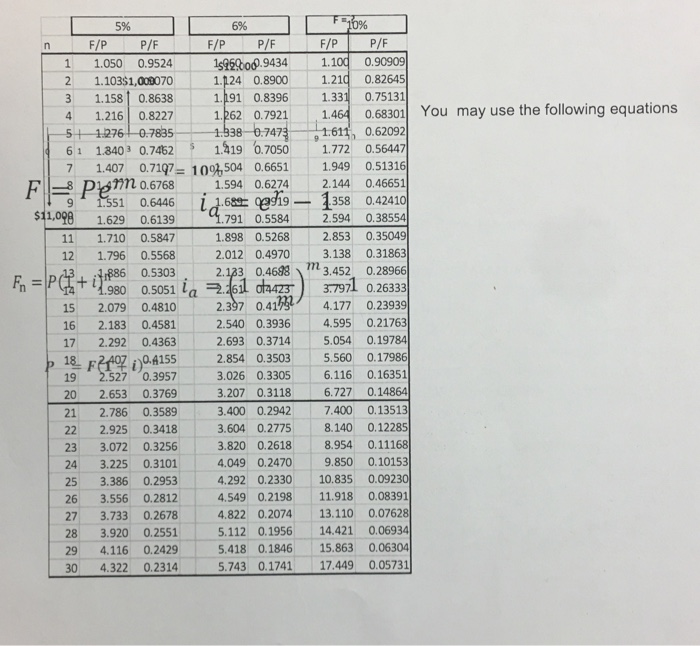 Future worth of the cash flow using ONLY the Compound Interest tables