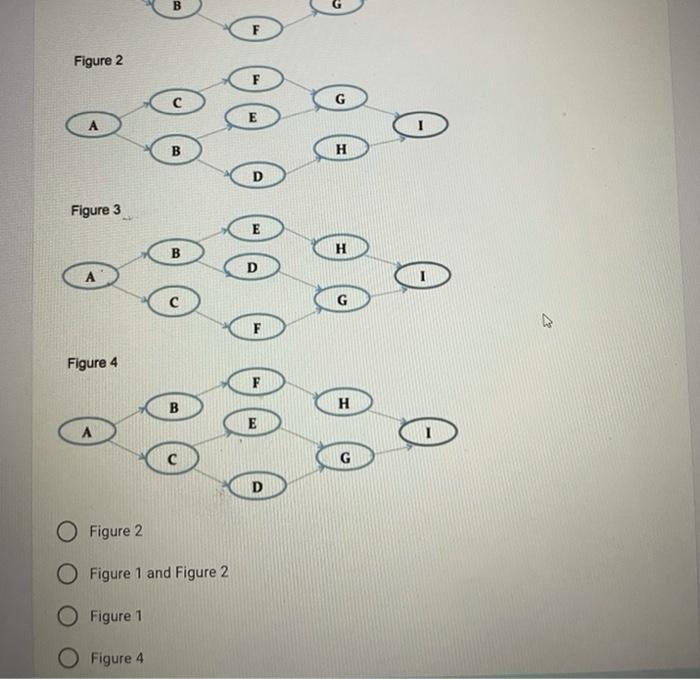 product, design an assembly line with a cycle time of 15 minutes.