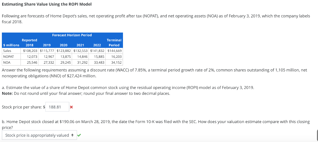 Please answer: Estimating Share Value Using the ROPI Model Following are forecasts