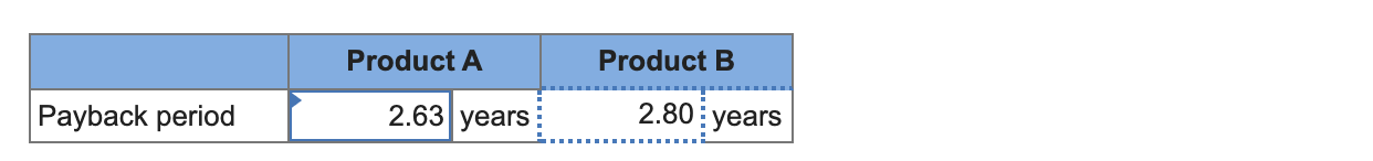 Problem 8-23 Comprehensive Problem [LO8-1, LO8-2, LO8-3, LO8-5, LO8-6] Lou Barlow, a