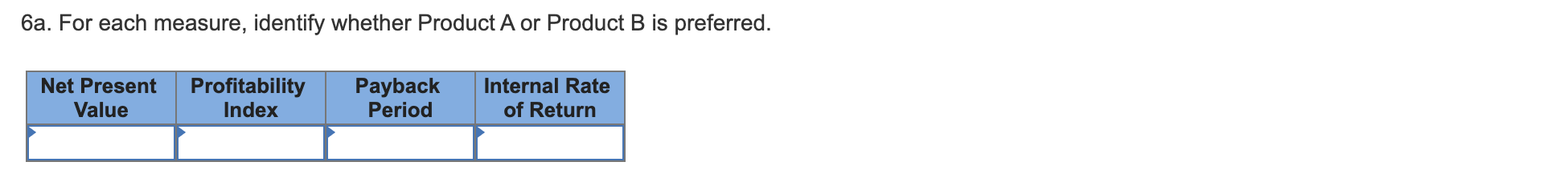cost and revenue estimates for each product as follows: Product A Product