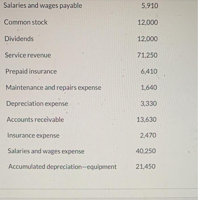 statements of Ayayai Corporation for 2022. Retained earnings (beginning of year) $33,820