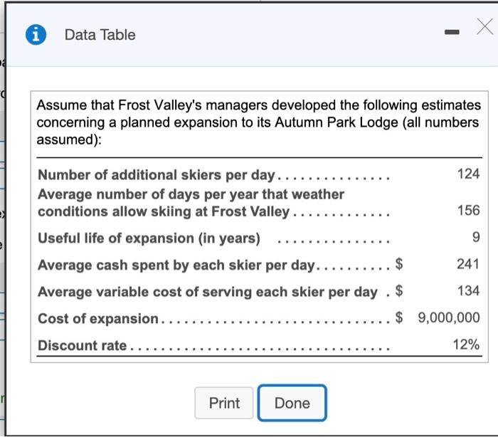  X Data Table Assume that Frost Valley's managers developed the following