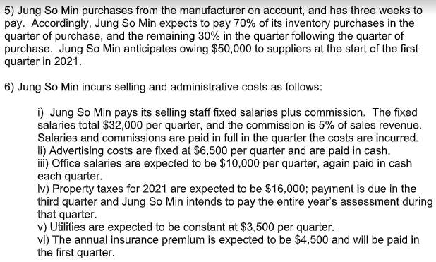 is time for Jung So Min Corp. to begin its annual budget