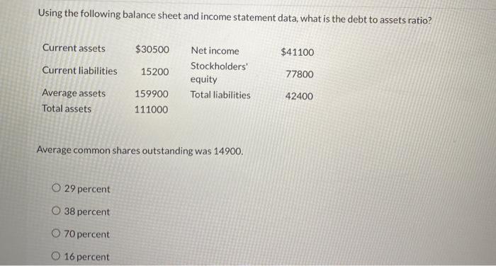  Using the following balance sheet and income statement data, what is