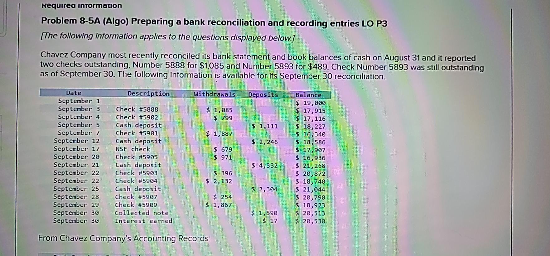  Required information Problem 8-5A (Algo) Preparing a bank reconciliation and recording