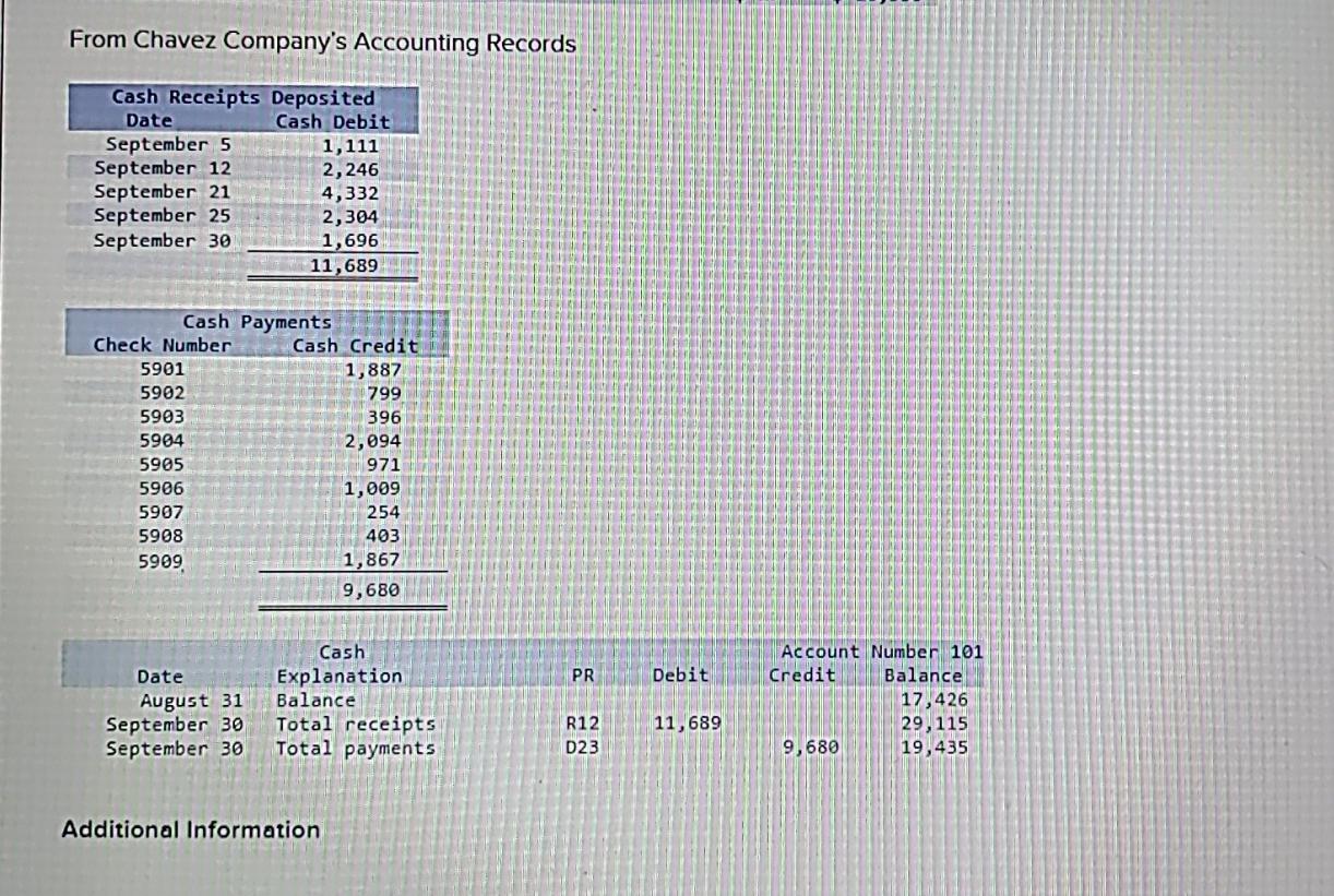 entries LO P3 (The following information applies to the questions displayed below.]