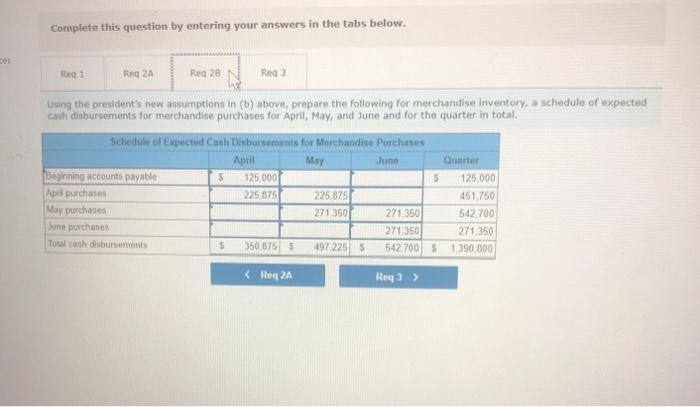 cash and on account Saeson account are collected over the month period