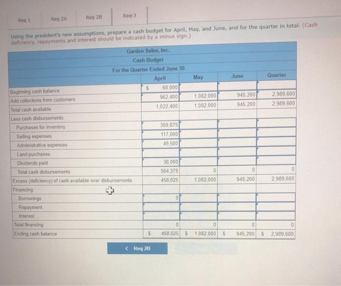 with collected in the month of sale 70 collected in the front