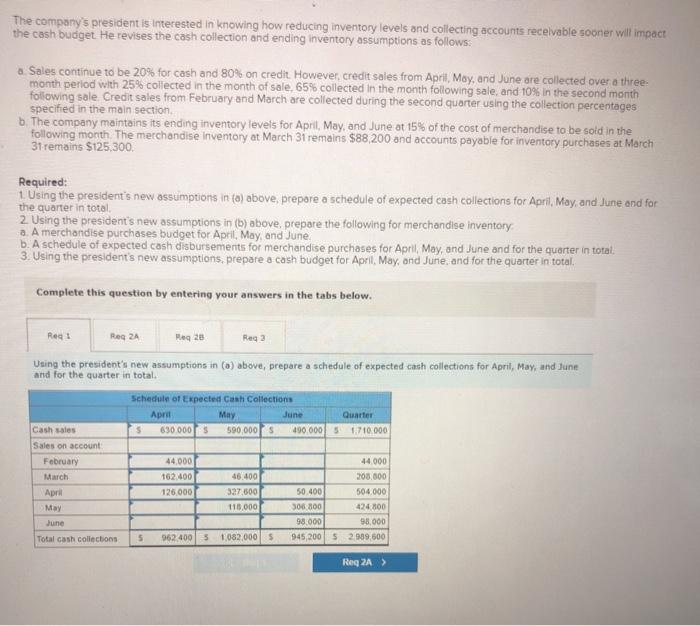 mon following the month of a sales To 55000, Michalotted 200.000 it