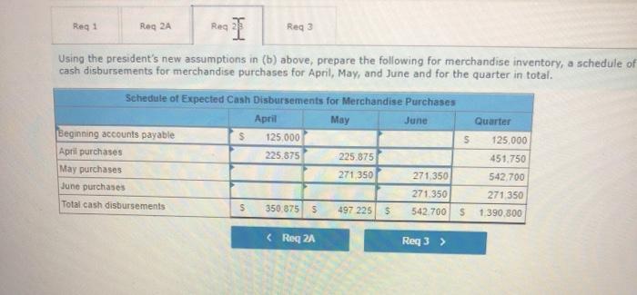 burchard for in the month of Queremos ispad in the followme month