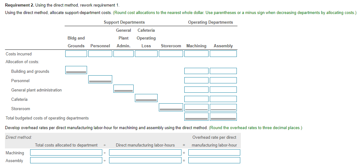 0 0 Indirect Manufacturing Labor-Hours 0 Number of Requisitions 0 0 0
