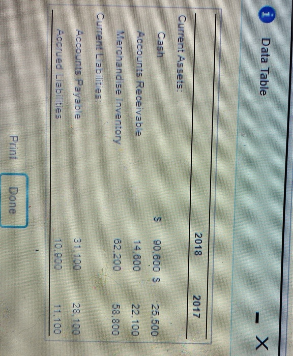 14-42 1 Data Table - X 2018 2017 Current Asse's Cash kocounts