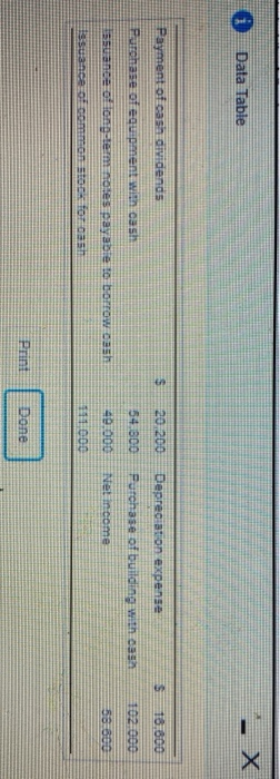 Receivable 90.800 S 25.500 22.100 Werenand se Inventory Surrer: 120 lites 31.100